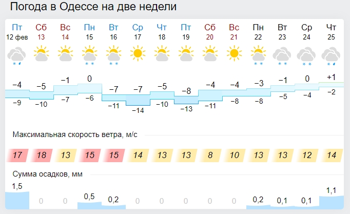 Украину накроет последний циклон: чего ждать от погоды дальше